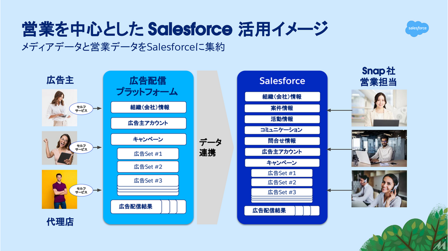 AIエージェントが変える広告営業、セールスフォースと博報堂テクノロジーズが示すメディアの未来