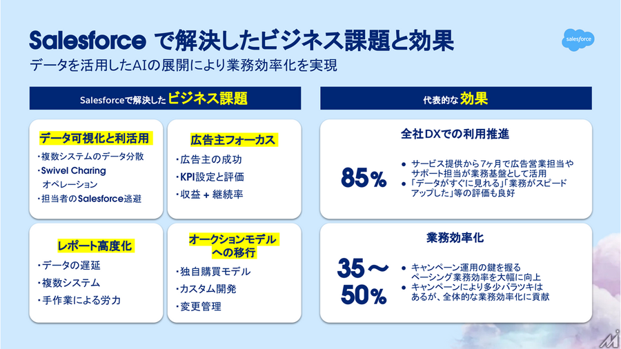 AIエージェントが変える広告営業、セールスフォースと博報堂テクノロジーズが示すメディアの未来