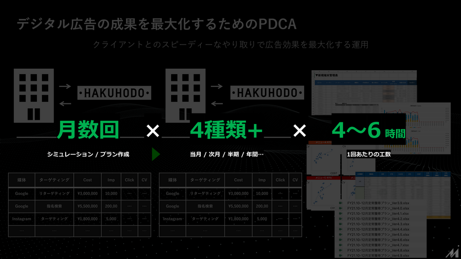 AIエージェントが変える広告営業、セールスフォースと博報堂テクノロジーズが示すメディアの未来