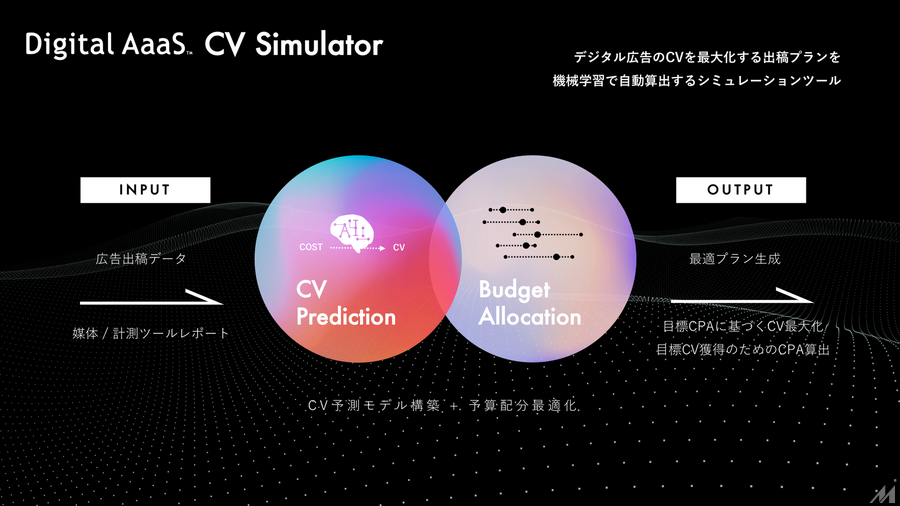 AIエージェントが変える広告営業、セールスフォースと博報堂テクノロジーズが示すメディアの未来