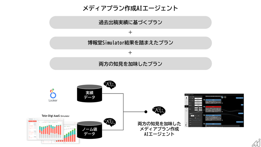AIエージェントが変える広告営業、セールスフォースと博報堂テクノロジーズが示すメディアの未来