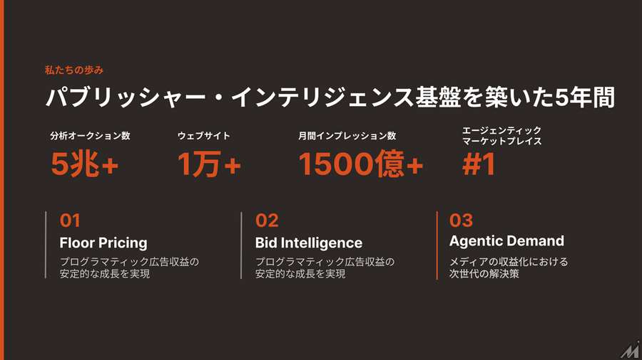 PubXが描くAIエージェント広告の未来、「54円問題」を解消する次世代広告取引とは