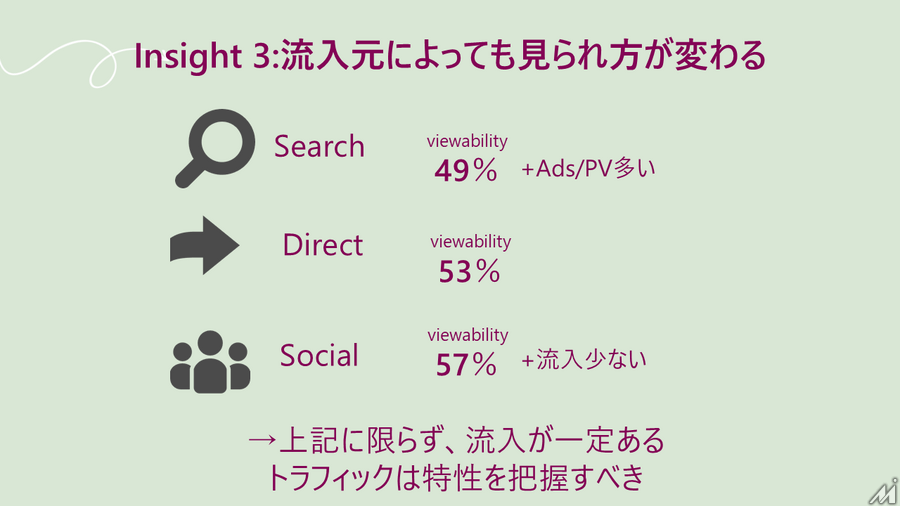 Browsi山田氏が語る「広告を増やすから再分配へ」、150億セッションのデータが示す改善余地