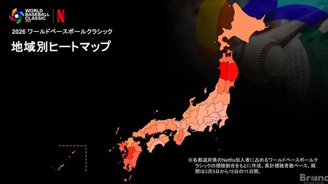 【Netflix】2026年WBC配信データを公開、全47試合で累計3,140万人が視聴