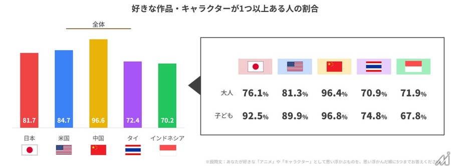 ADKマーケティング・ソリューションズ、5市場約2.3万人対象の大規模IP調査「Global IP Power Survey 2026 Report」を公開