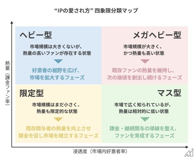 ADKマーケティング・ソリューションズ、5市場約2.3万人対象の大規模IP調査「Global IP Power Survey 2026 Report」を公開
