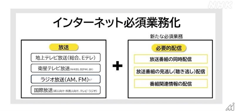 NHKのネット配信「NHK ONE」開始半年でアカウント数362万件に、「NHKオンデマンド」との連携も強化へ