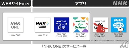 NHKのネット配信「NHK ONE」開始半年でアカウント数362万件に、「NHKオンデマンド」との連携も強化へ