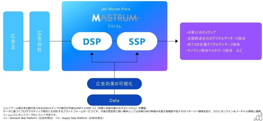 ジェイアール東日本企画「MASTRUM」、新宿サザンテラスビジョンと小田急TVのプログラマティック配信を開始