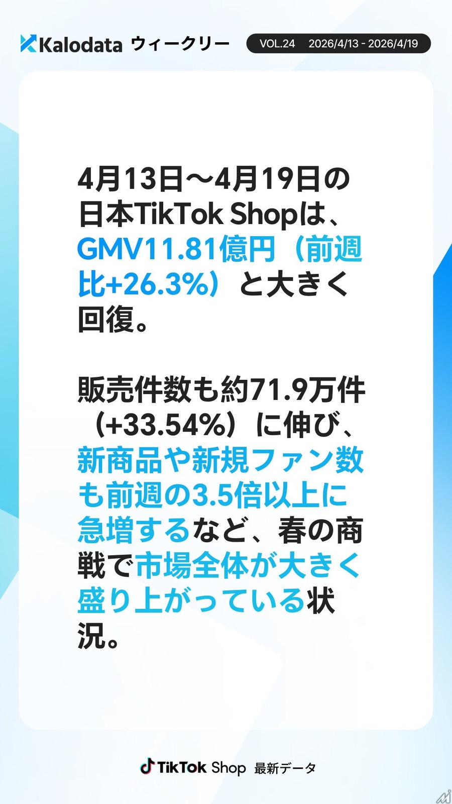 日本TikTok Shop市場、GMV11.81億円へ急回復も平均単価は低下　二極化が鮮明に