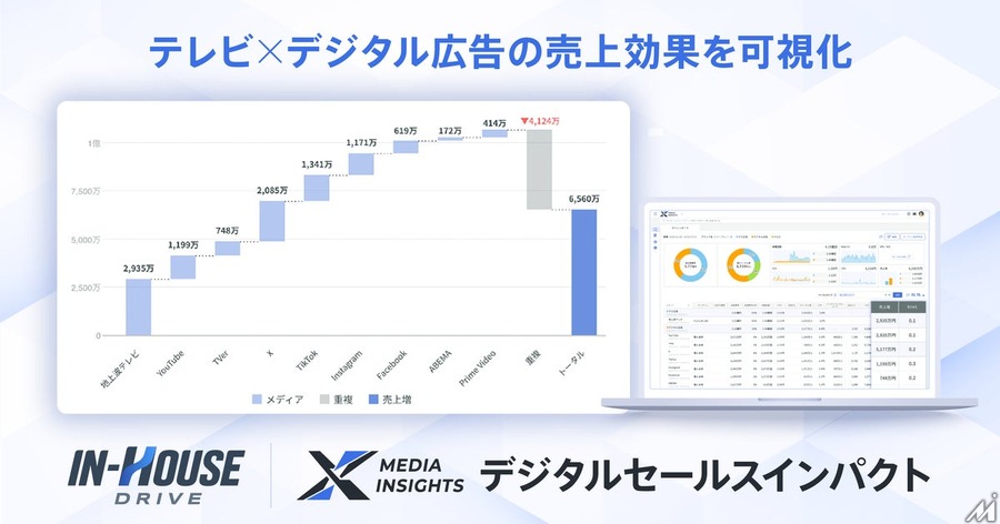 スイッチメディア、テレビCMとデジタル広告の売上効果をメディア横断で可視化する「デジタルセールスインパクト」を提供開始