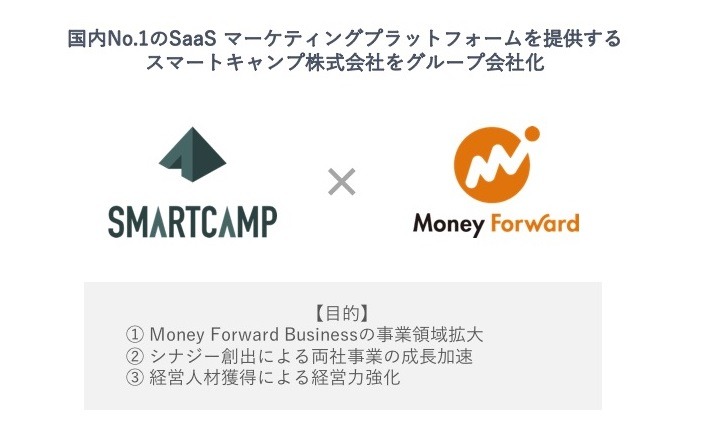 マネーフォワード、「Boxil」のスマートキャンプをグループ会社化…既存株主から約20億円で72.3％の株式を取得