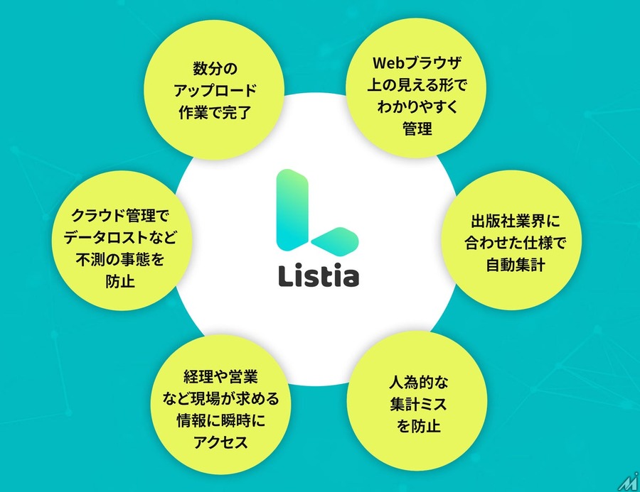 ブックリスタが出版社向けDX支援サービス「Listia」を提供開始、電子書籍の売上集計・印税計算を自動化