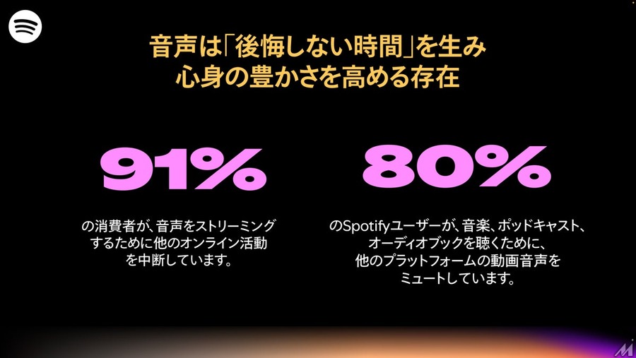 Spotify、音声メディアの現在と未来を分析した調査レポート「The Sound-On Era」を発表