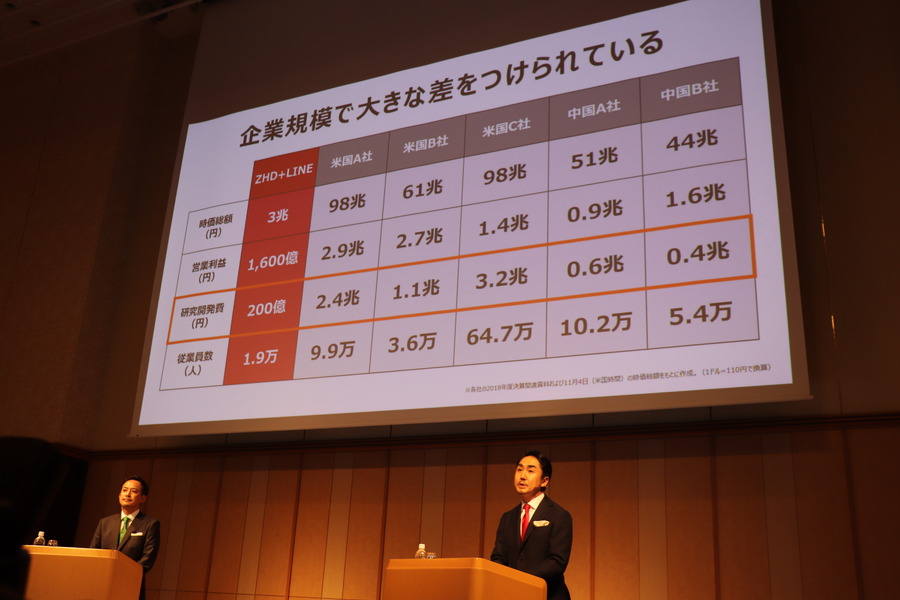 「GAFAやBAT対抗の第三極を」「ALL JAPANで連携を呼びかけたい」―ヤフー・LINE経営統合