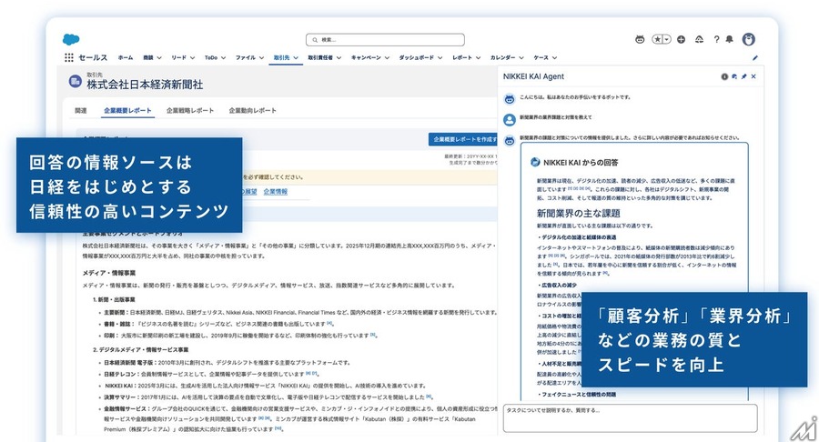 日本経済新聞社、Salesforce上で法人向け生成AI「NIKKEI KAI」を活用できる「NIKKEI KAI Agent for Salesforce」を提供開始