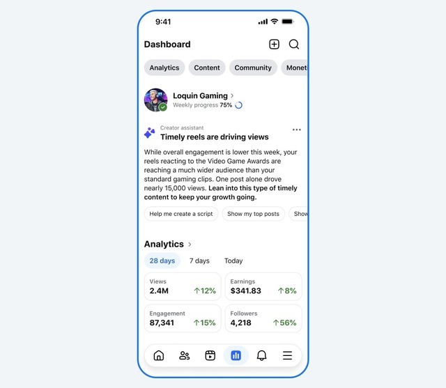 Facebook、クリエイター向けAIツール「Creator Assistant」を発表。面倒なコンテンツ分析とアイデア発見を支援