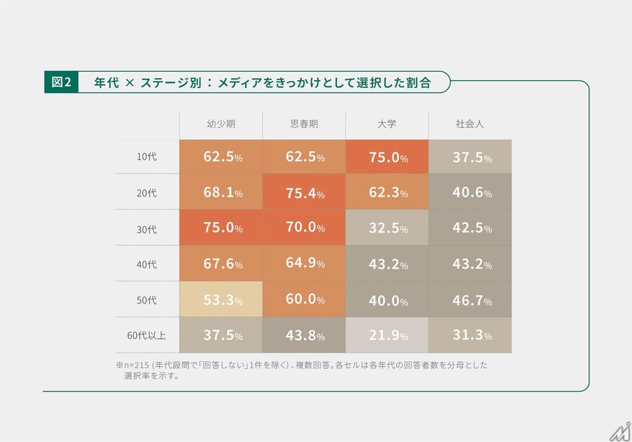 生きもの番組は年間推計約6,470件、一般社団法人ROOTsがメディアと生物多様性の関係を可視化するレポート2本を公開