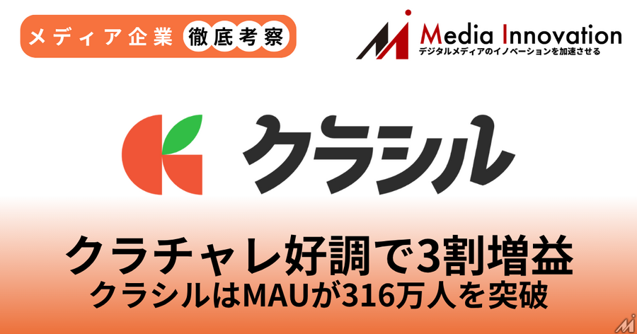レシチャレ好調でクラシル3割増収、月間アクティブユーザー数316万突破【メディア企業徹底考察 #315】