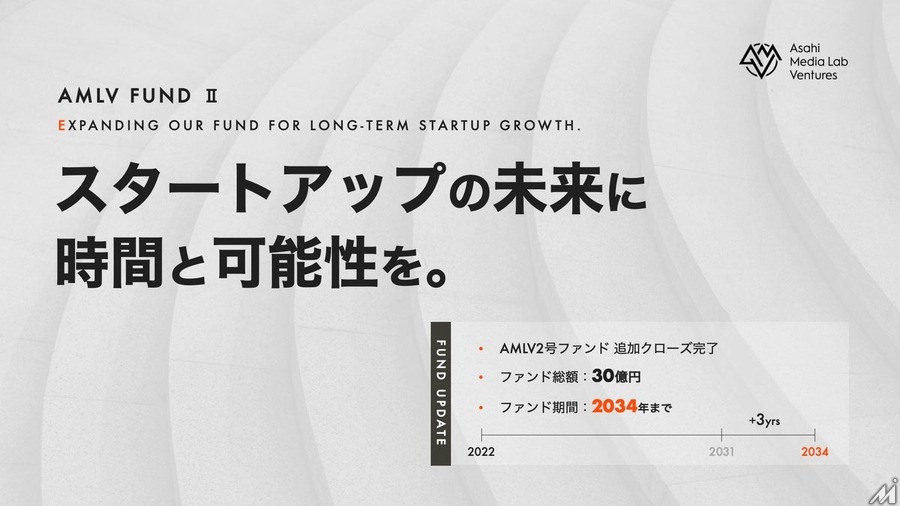 朝日メディアラボベンチャーズ、AMLV2号ファンドの追加クローズ完了でファンド総額30億円に拡大