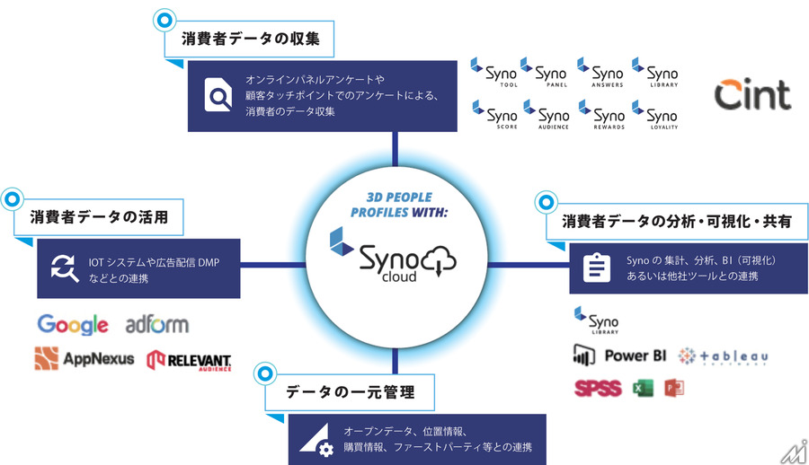 日本におけるメディア・広告に対する信頼度は世界最低水準…Syno Japanが調査