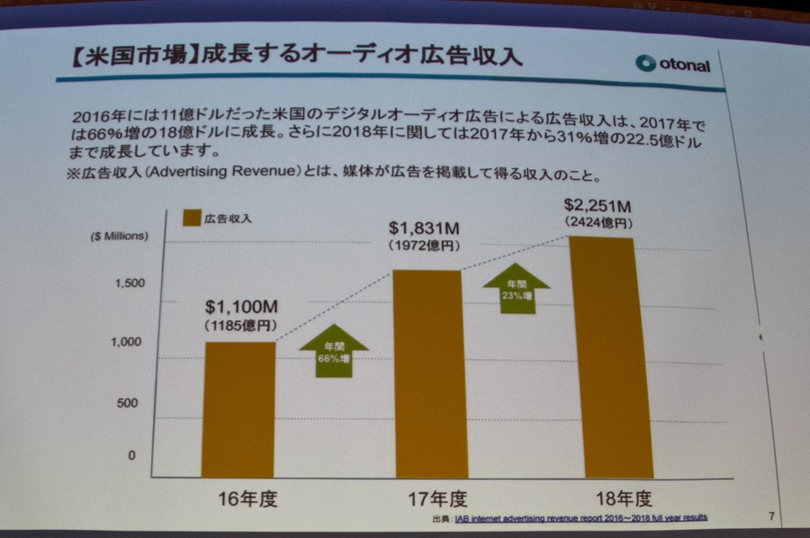 古くて新しい？ 音声コンテンツの普及とマネタイズ実現に向けたカギとは…「音声とメディア・広告の未来」イベントレポート