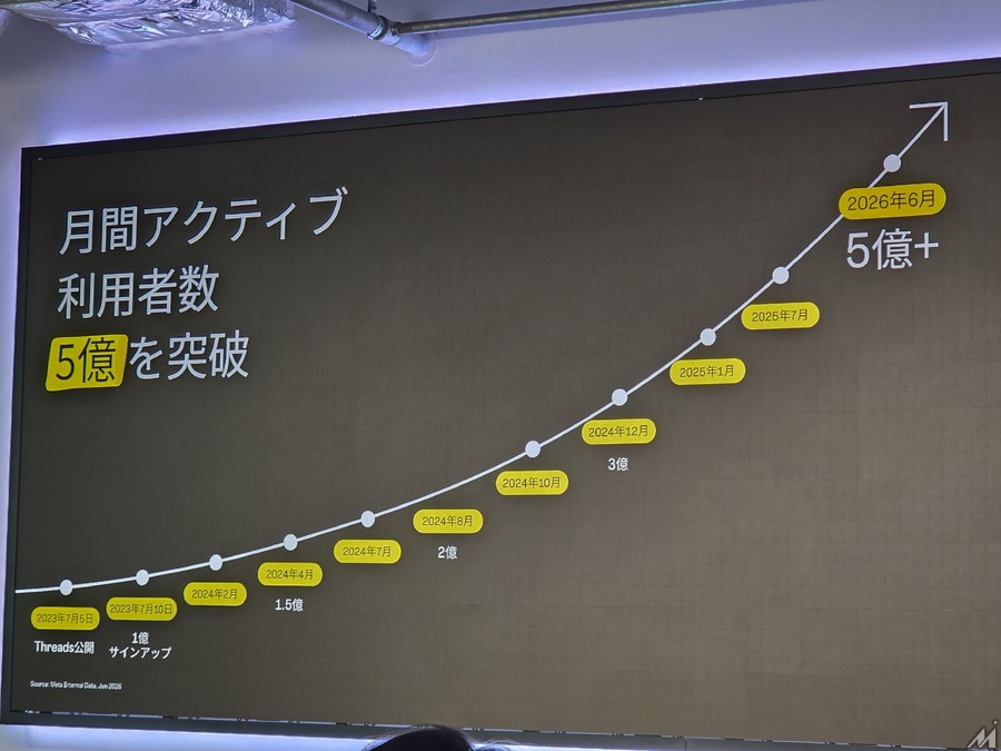 Threads 3周年で見えた日本市場の強さ　Meta発表会から読む「会話型SNS」の成長要因と活用余地