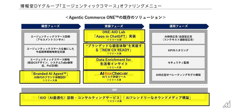 博報堂、AIエージェントが購買を代行する時代に向けた統合ソリューション「Agentic Commerce ONE」を開始