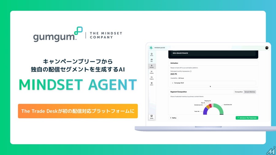 GumGum、キャンペーンブリーフからAIが配信セグメントを自動生成する「Mindset Agent」提供開始　The Trade Deskがローンチパートナーに