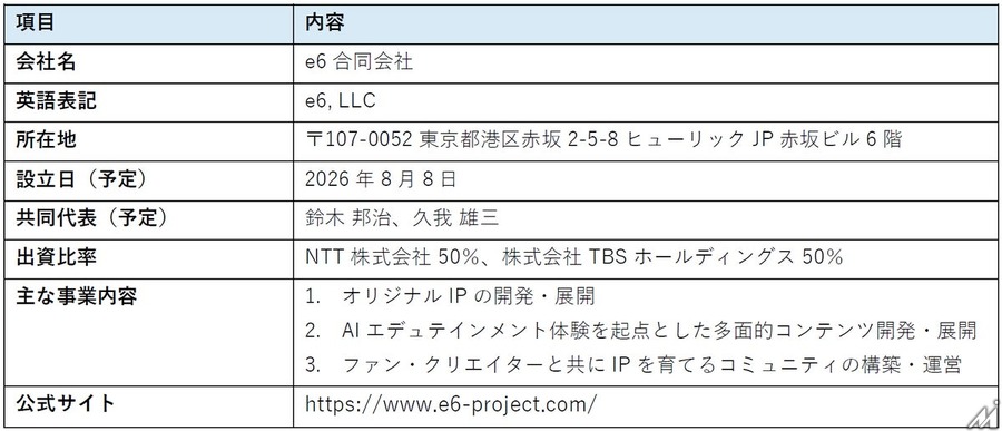 NTTとTBSが共同出資会社「e6合同会社」を2026年8月設立へ、AI活用の次世代エデュテインメント事業を推進