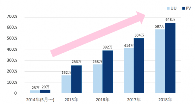 日本酒専門WEBメディア「SAKETIMES」がオンラインサロンを開始