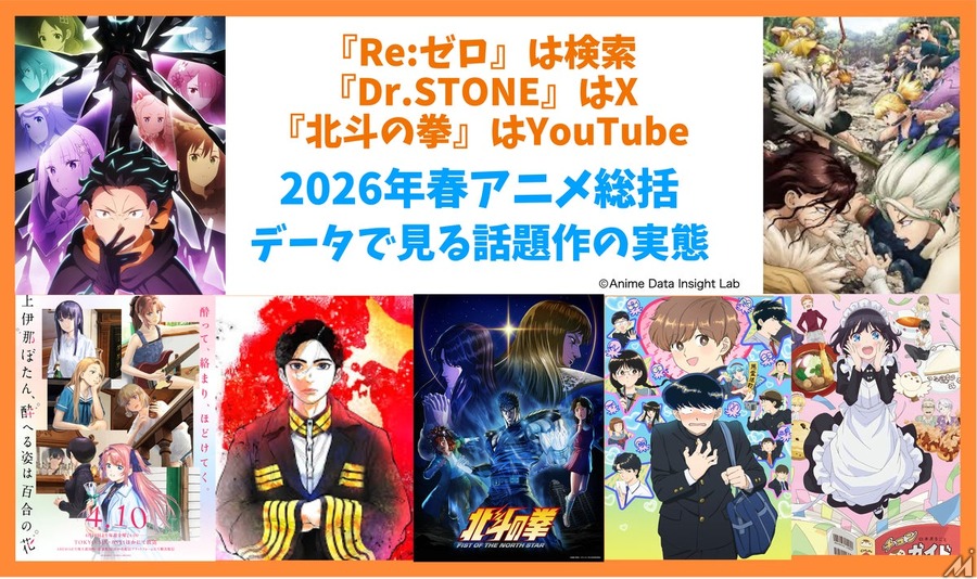 2026年春アニメ全72作品を検索・X・YouTubeの3指標で分析　プラットフォームごとに上位作品が大きく異なる結果に