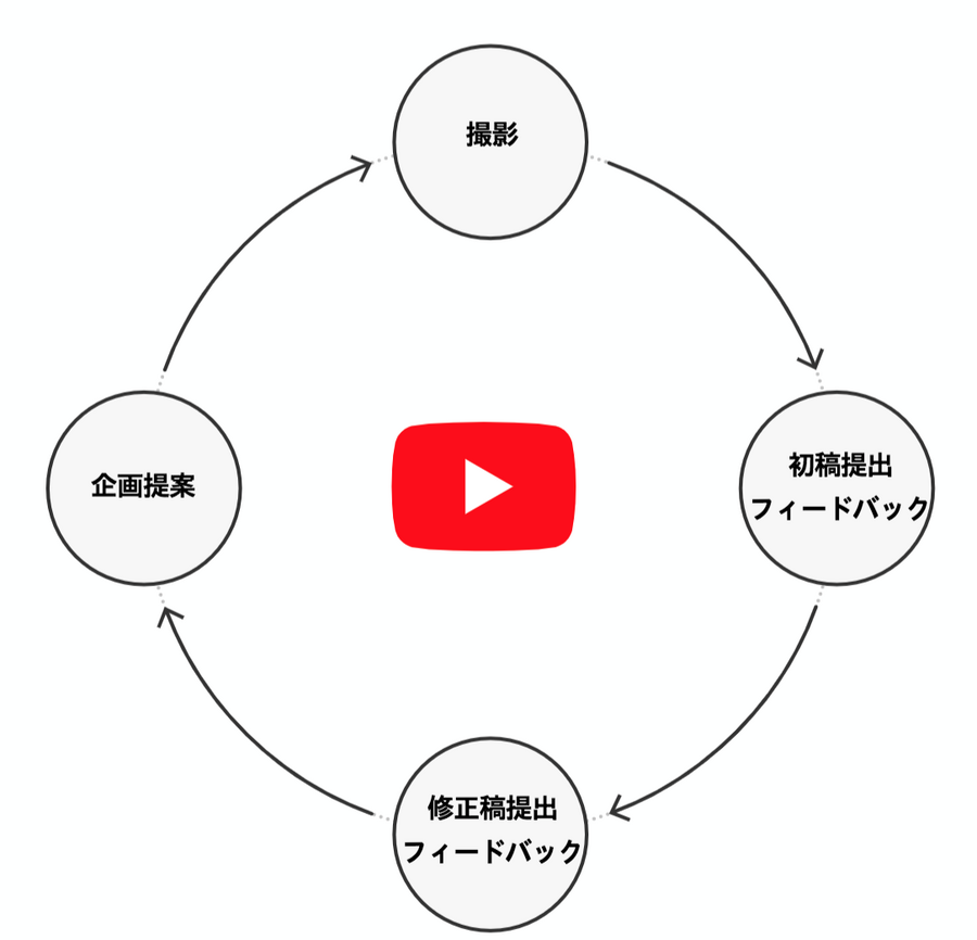企業YouTubeアカウントの開発・運用を行う広告ソリューション「ブランデッドチャンネル」ワンメディアとサイバーエージェントが共同開発