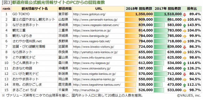 2018年観光関連サイト閲覧者数ランキング・・・成功の鍵は、ニーズを満たしたコンテンツの提供とサイトの利便性