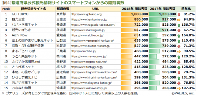 2018年観光関連サイト閲覧者数ランキング・・・成功の鍵は、ニーズを満たしたコンテンツの提供とサイトの利便性