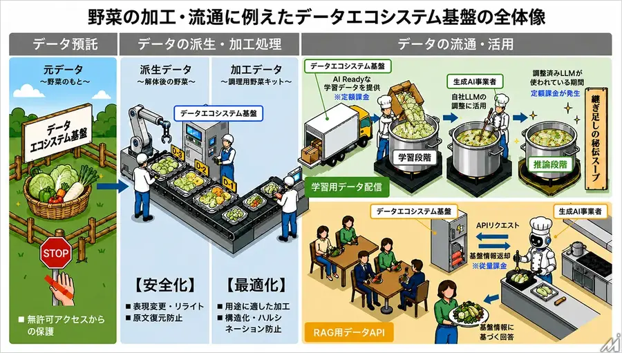 ソフトバンクと共同通信ら、AI学習データ基盤「GaranAI」ベータ版を開始