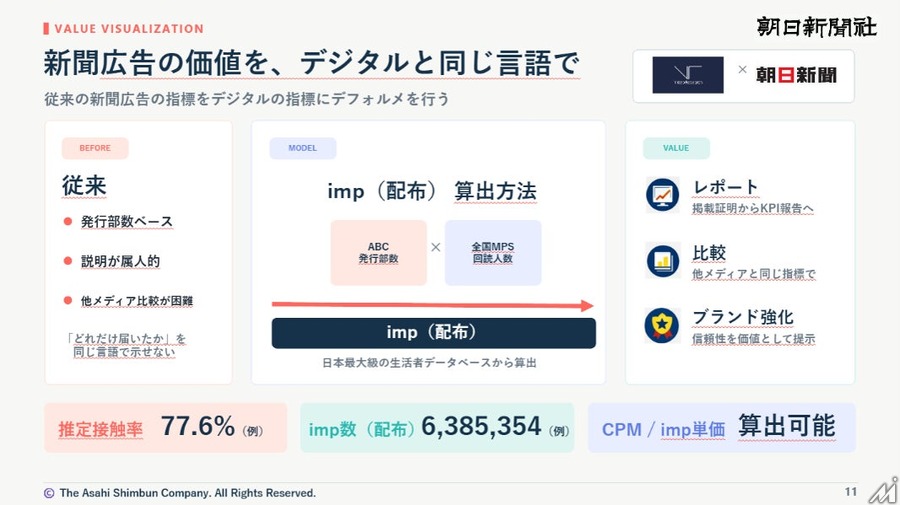 朝日新聞社、新広告事業コンセプト「Mixed Media Communications」を発表　新聞広告のデジタル指標化や効果検証ツール「NAVI SCORE」も導入へ