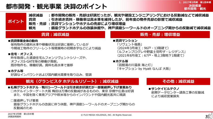 フジ・メディア・ホールディングス、1Q営業利益160億円で持株会社制導入後の過去最高益を達成 フジテレビの広告収入回復とIP戦略が牽引