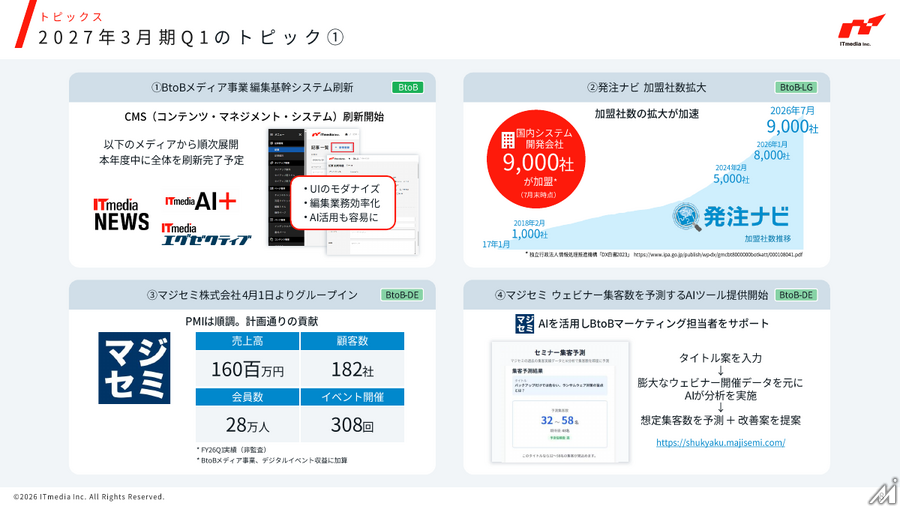 アイティメディア、2027年3月期Q1は売上収益22.4億円で過去最高 BtoC事業が大幅伸長しマージン43%に