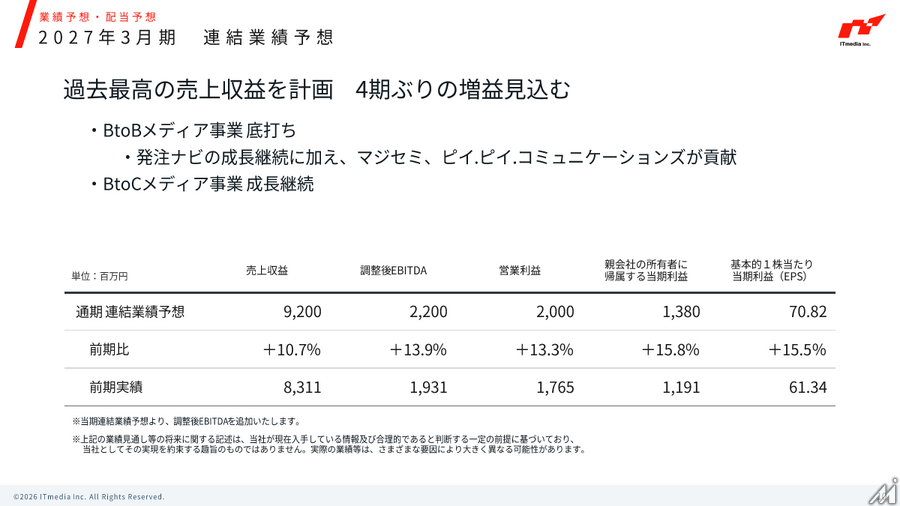 アイティメディア、2027年3月期Q1は売上収益22.4億円で過去最高 BtoC事業が大幅伸長しマージン43%に