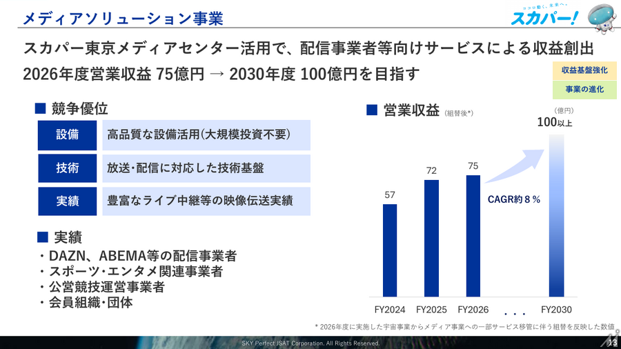 スカパーJSAT、安全保障領域と光アライアンス事業が伸長 1Q純利益82億円