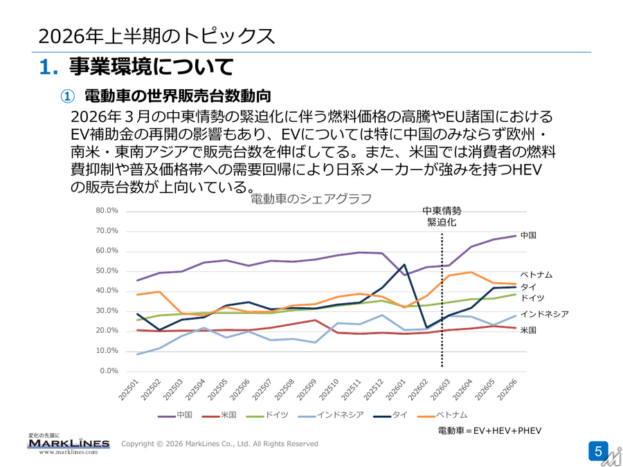 マークラインズ、2026年上半期は減収増益　生成AI機能の深化と自動車産業の構造変化への対応を加速