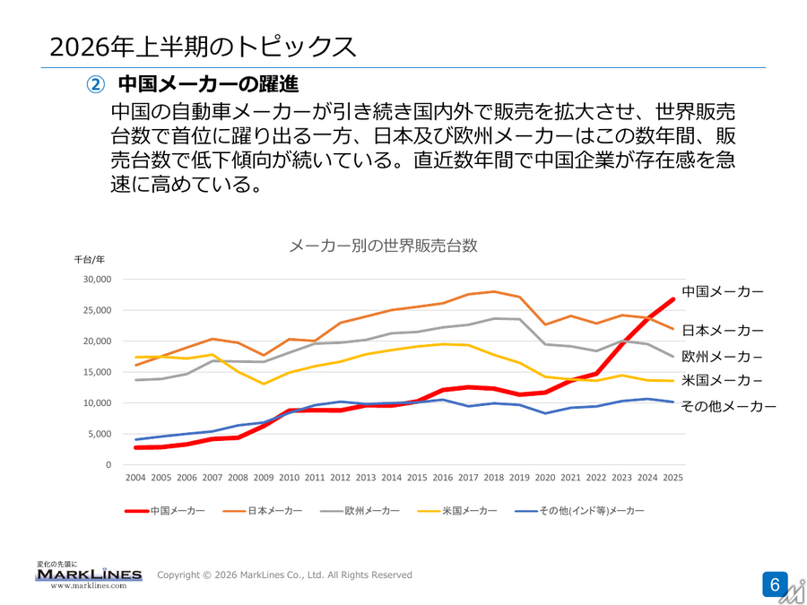 マークラインズ、2026年上半期は減収増益　生成AI機能の深化と自動車産業の構造変化への対応を加速