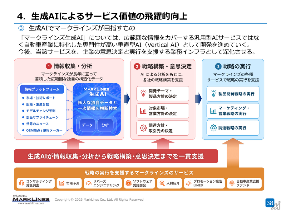 マークラインズ、2026年上半期は減収増益　生成AI機能の深化と自動車産業の構造変化への対応を加速