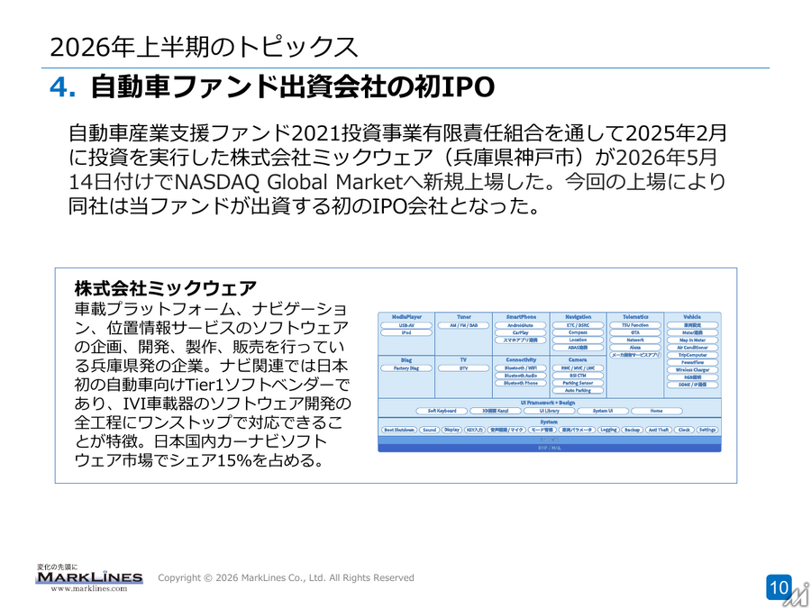 マークラインズ、2026年上半期は減収増益　生成AI機能の深化と自動車産業の構造変化への対応を加速