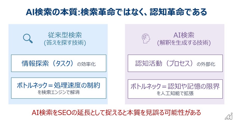 バリューコマース、AI検索時代の「Narrative Marketing」を提唱 需要は「刈り取る」から「生成する」時代へ