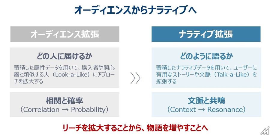 バリューコマース、AI検索時代の「Narrative Marketing」を提唱 需要は「刈り取る」から「生成する」時代へ