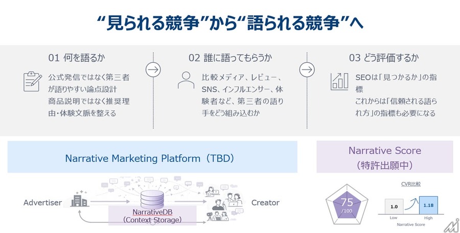 バリューコマース、AI検索時代の「Narrative Marketing」を提唱 需要は「刈り取る」から「生成する」時代へ