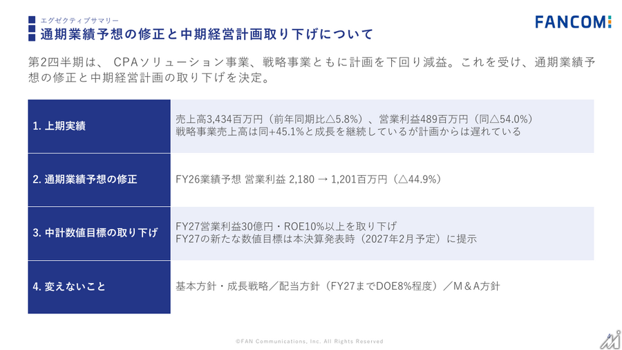 ファンコミ、通期業績を大幅下方修正 中期経営計画も取り下げ　AIによる検索変化が打撃