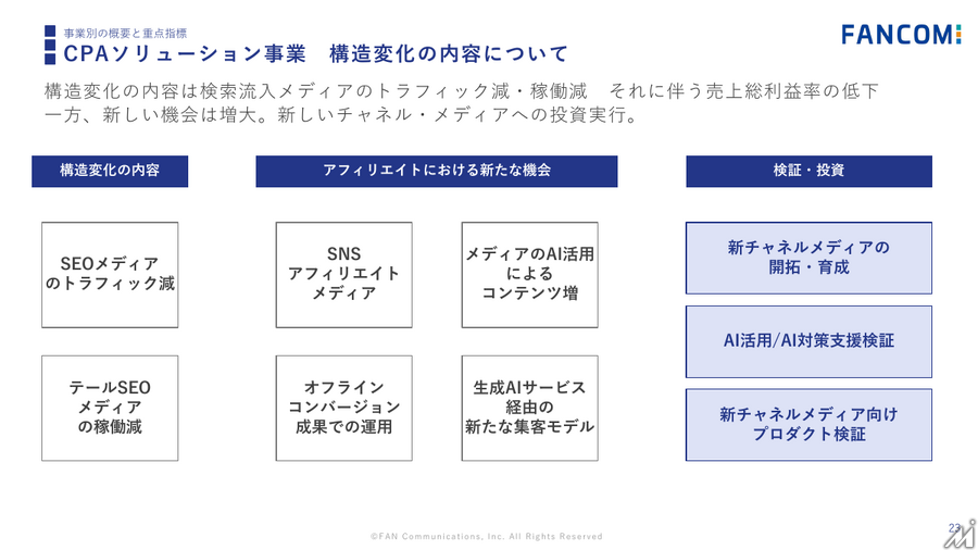 ファンコミ、通期業績を大幅下方修正 中期経営計画も取り下げ　AIによる検索変化が打撃